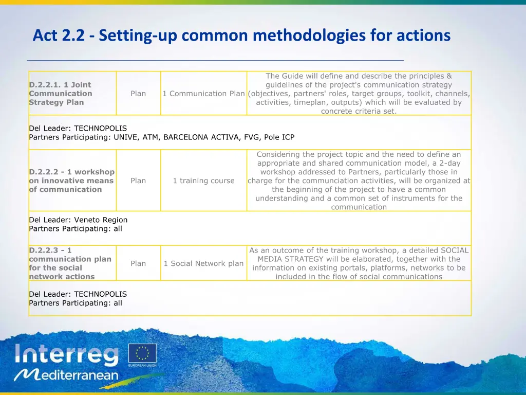 act 2 2 setting up common methodologies