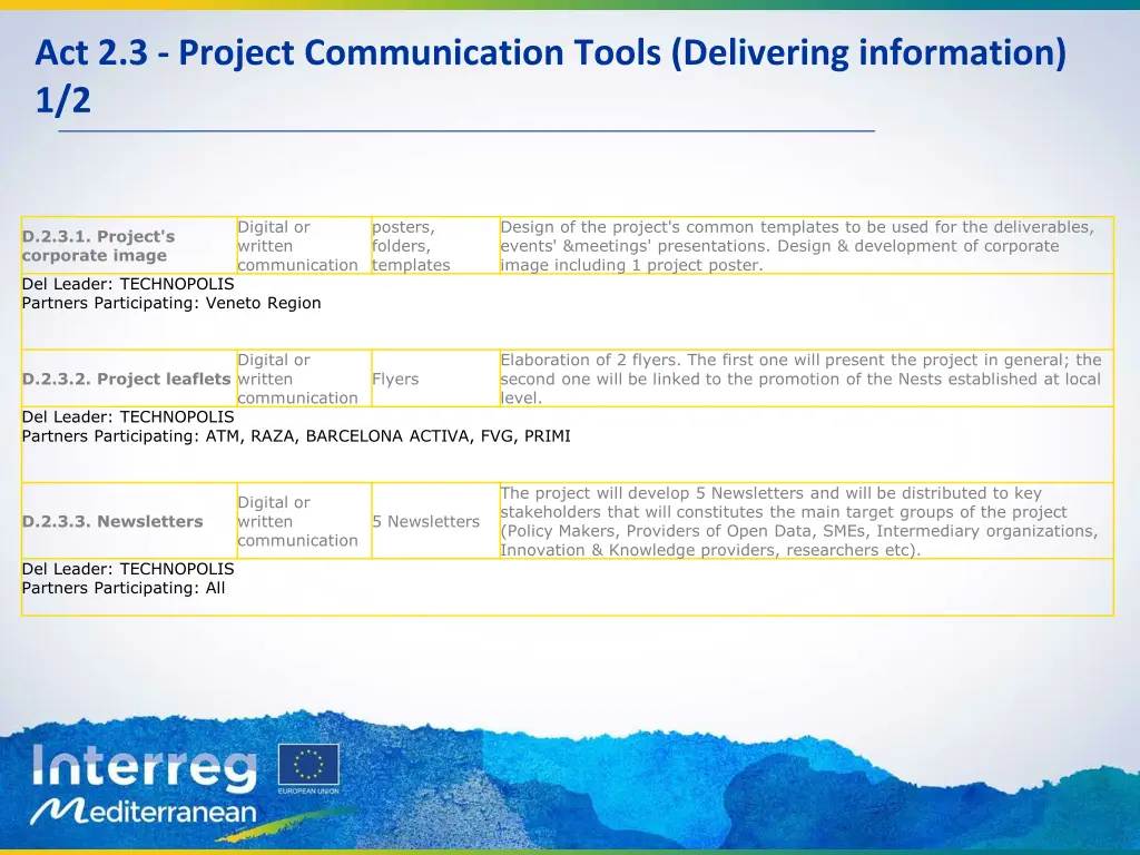 act 2 3 project communication tools delivering