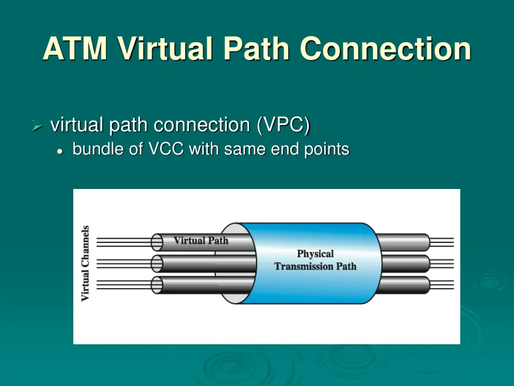 atm virtual path connection