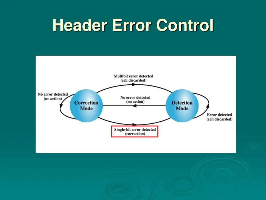 header error control