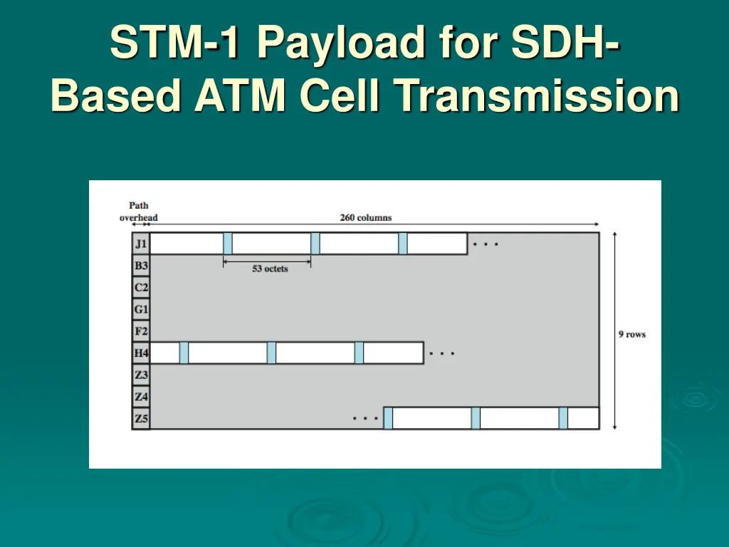 stm 1 payload for sdh based atm cell transmission