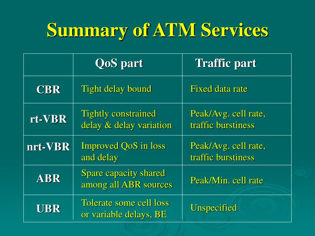 summary of atm services