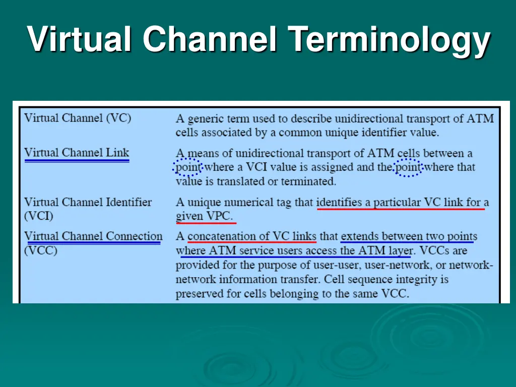 virtual channel terminology