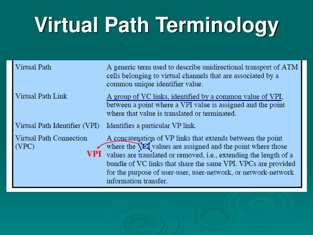 virtual path terminology