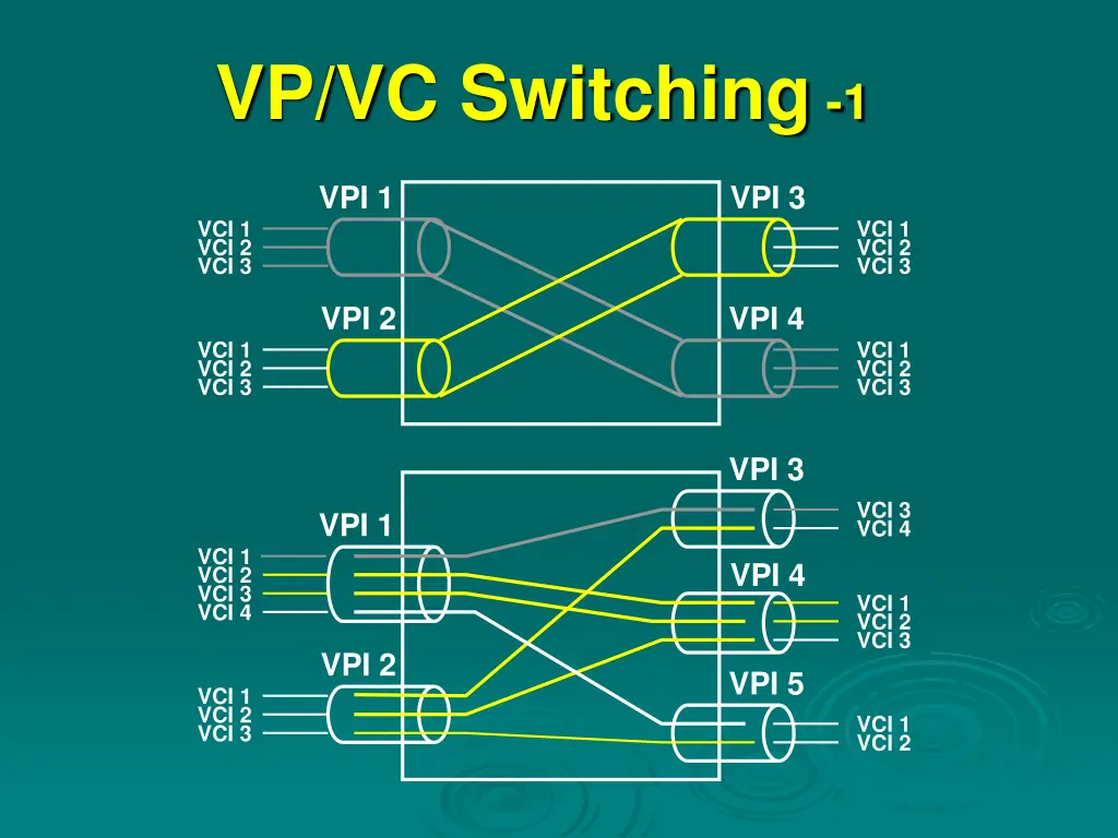 vp vc switching 1