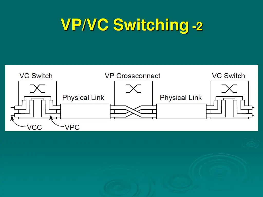 vp vc switching 2