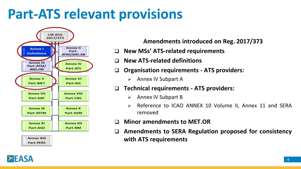 part ats relevant provisions