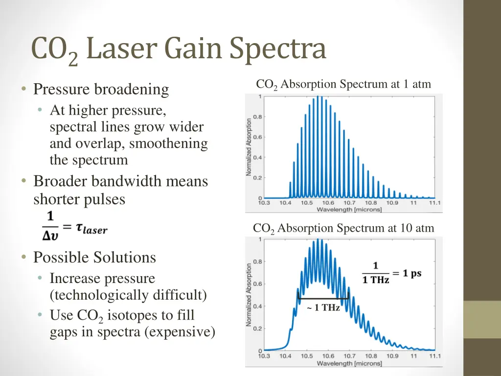 co 2 laser gain spectra