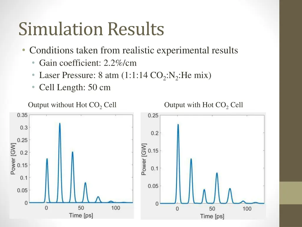 simulation results conditions taken from