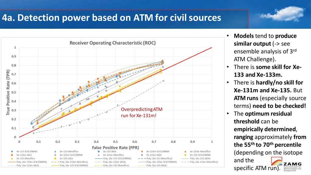 4a detection power based on atm for civilsources