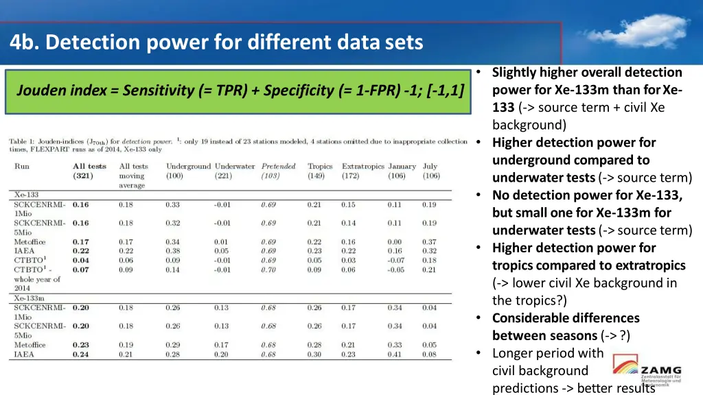 4b detection power for different datasets