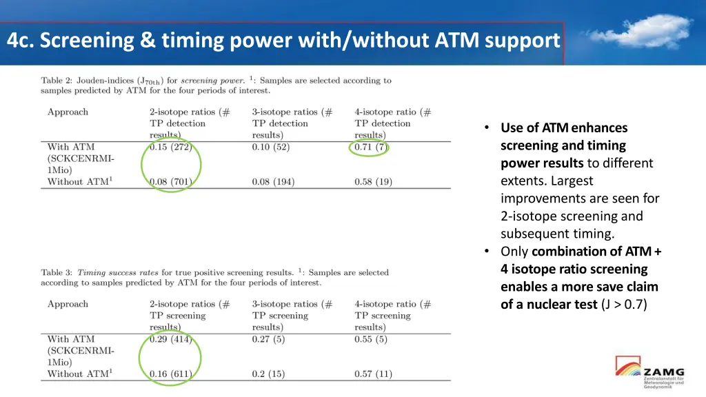 4c screening timing power with without atm support