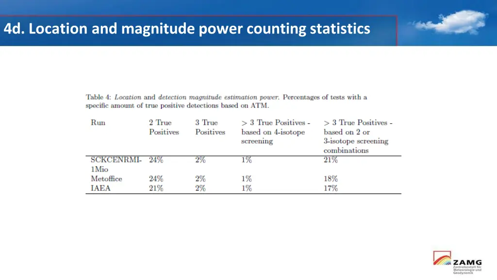 4d location and magnitude power counting