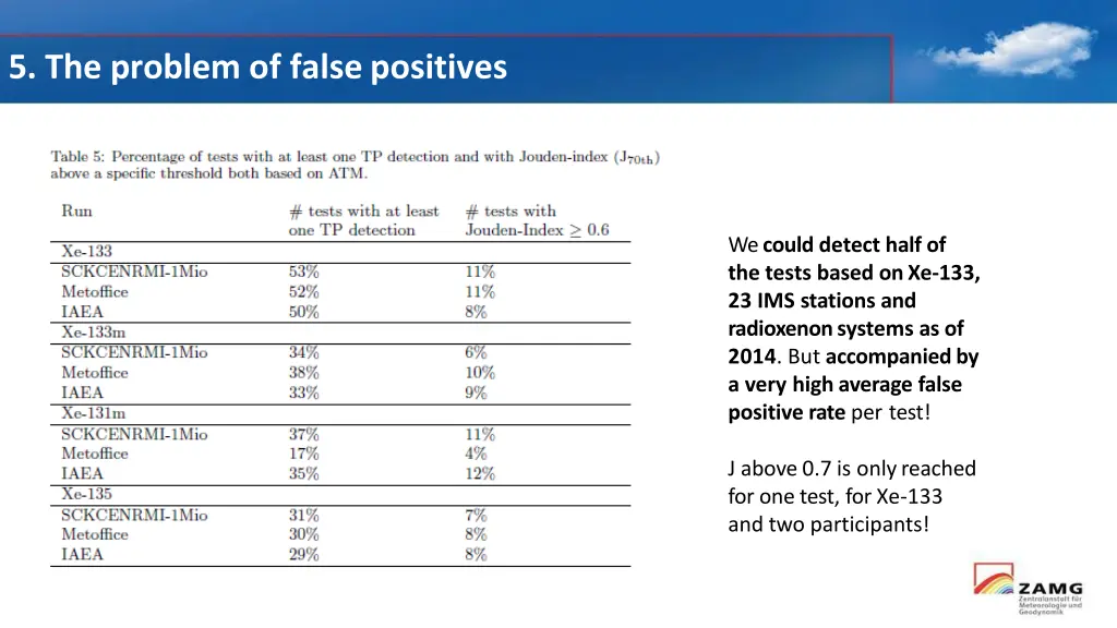 5 the problem of falsepositives