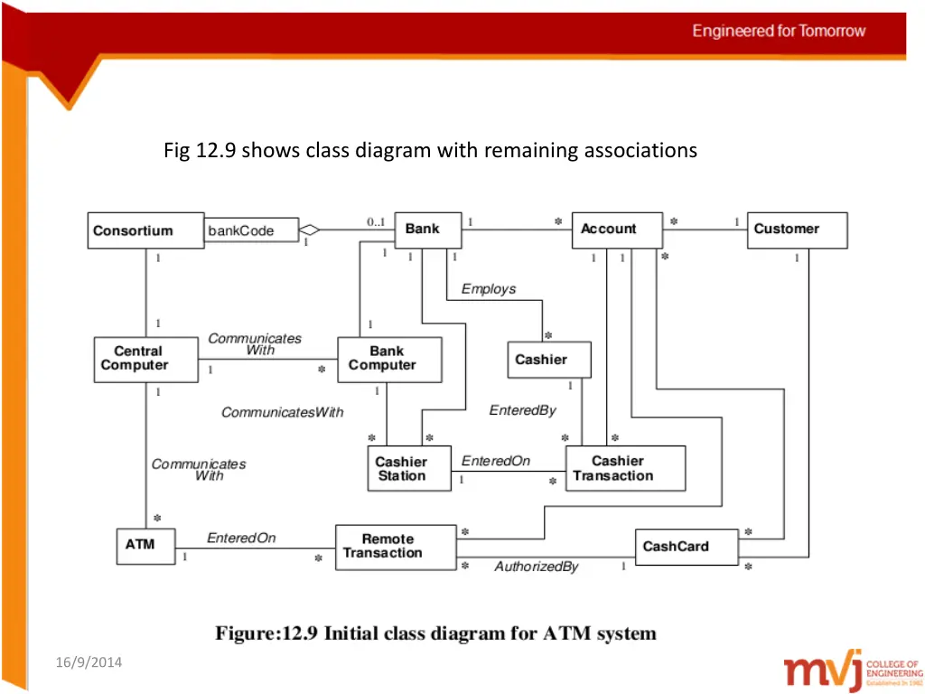 fig 12 9 shows class diagram with remaining