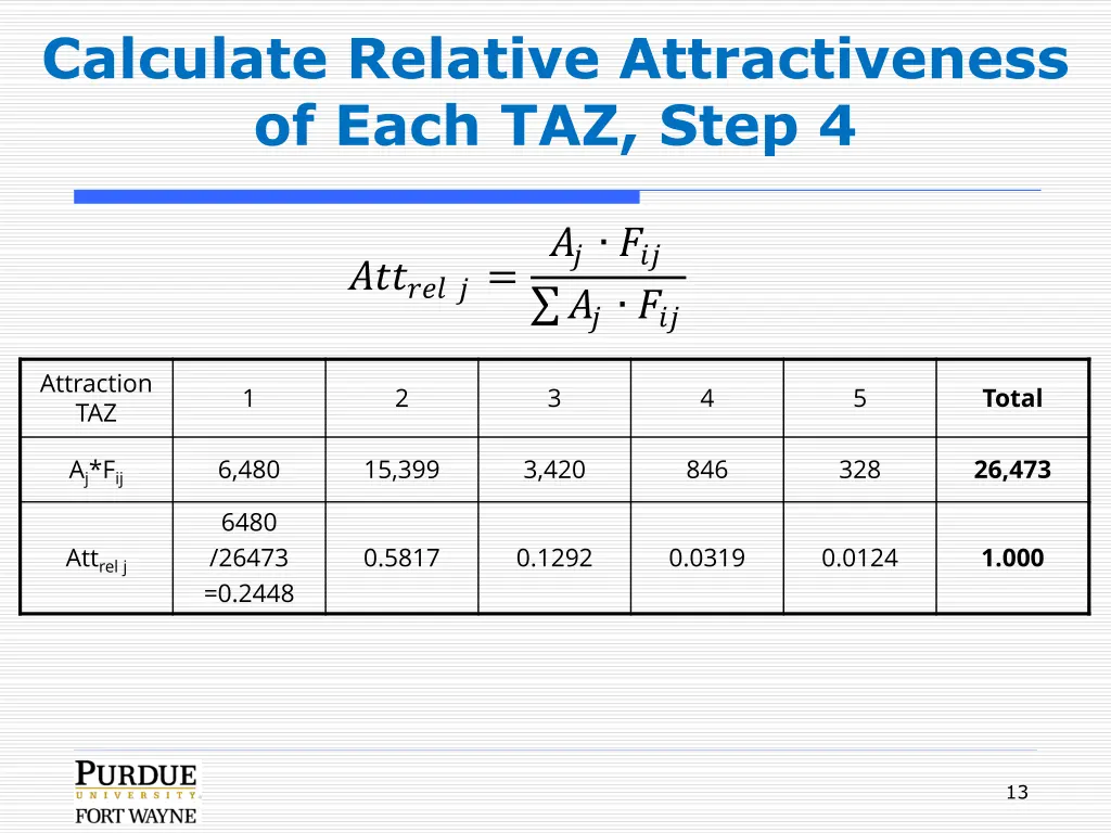 calculate relative attractiveness of each