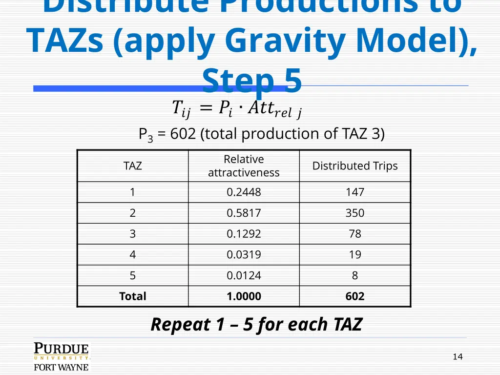 distribute productions to tazs apply gravity