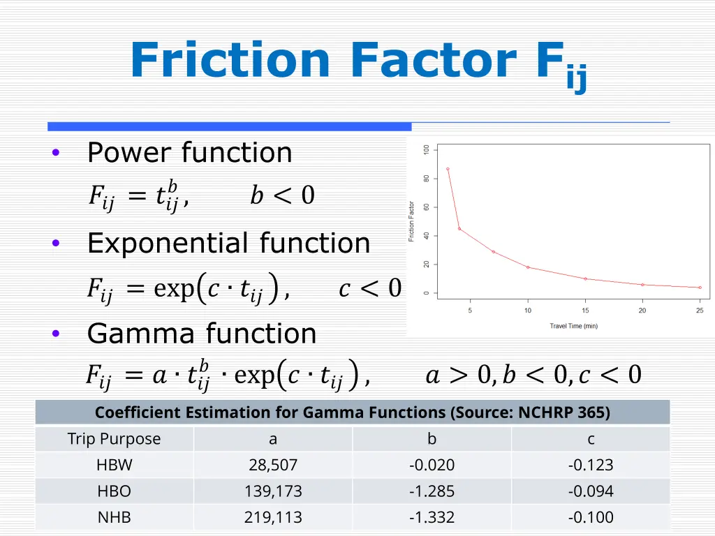 friction factor f ij 1