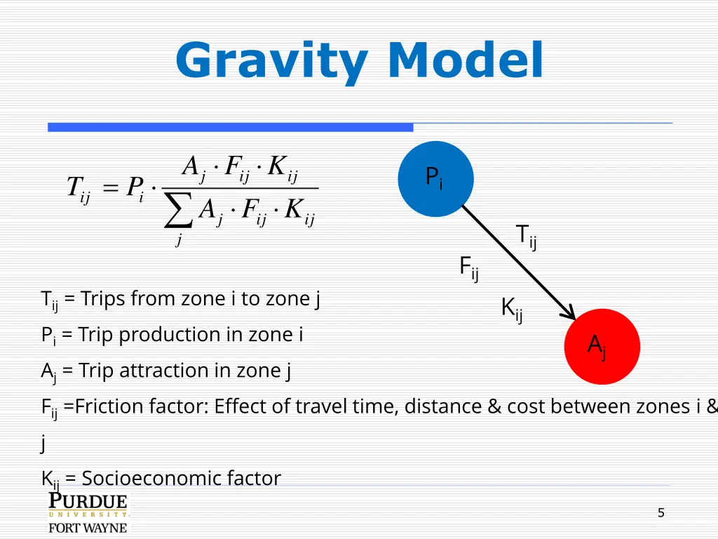 gravity model