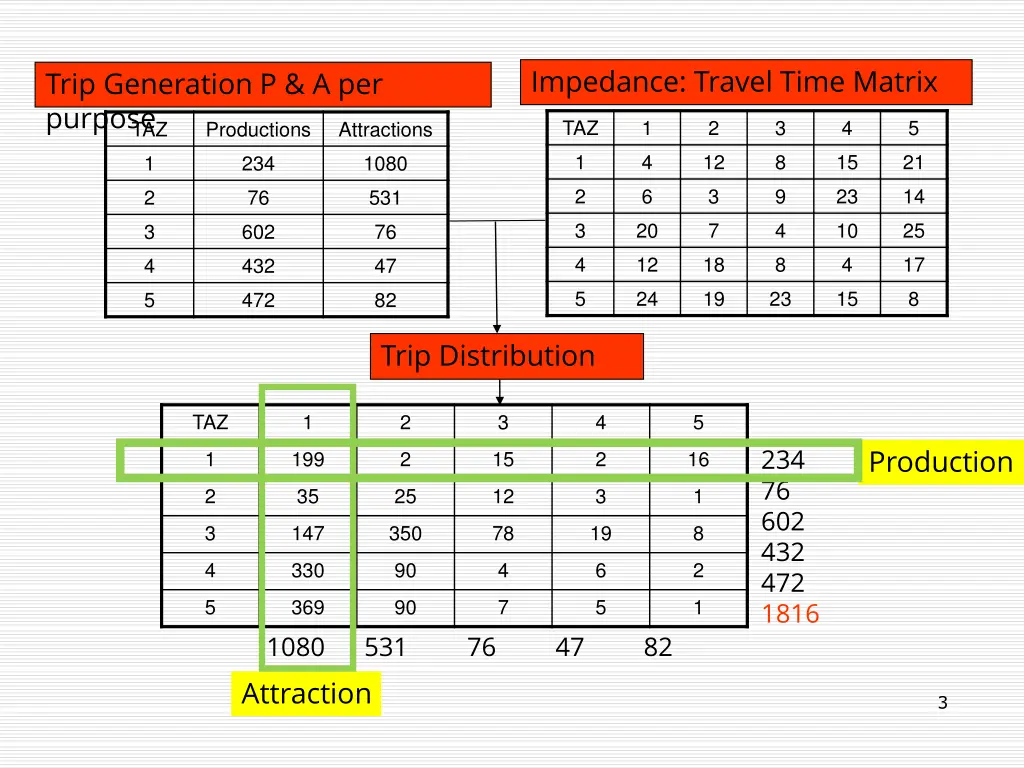 impedance travel time matrix