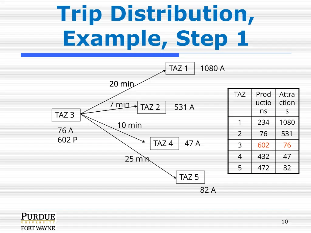 trip distribution example step 1