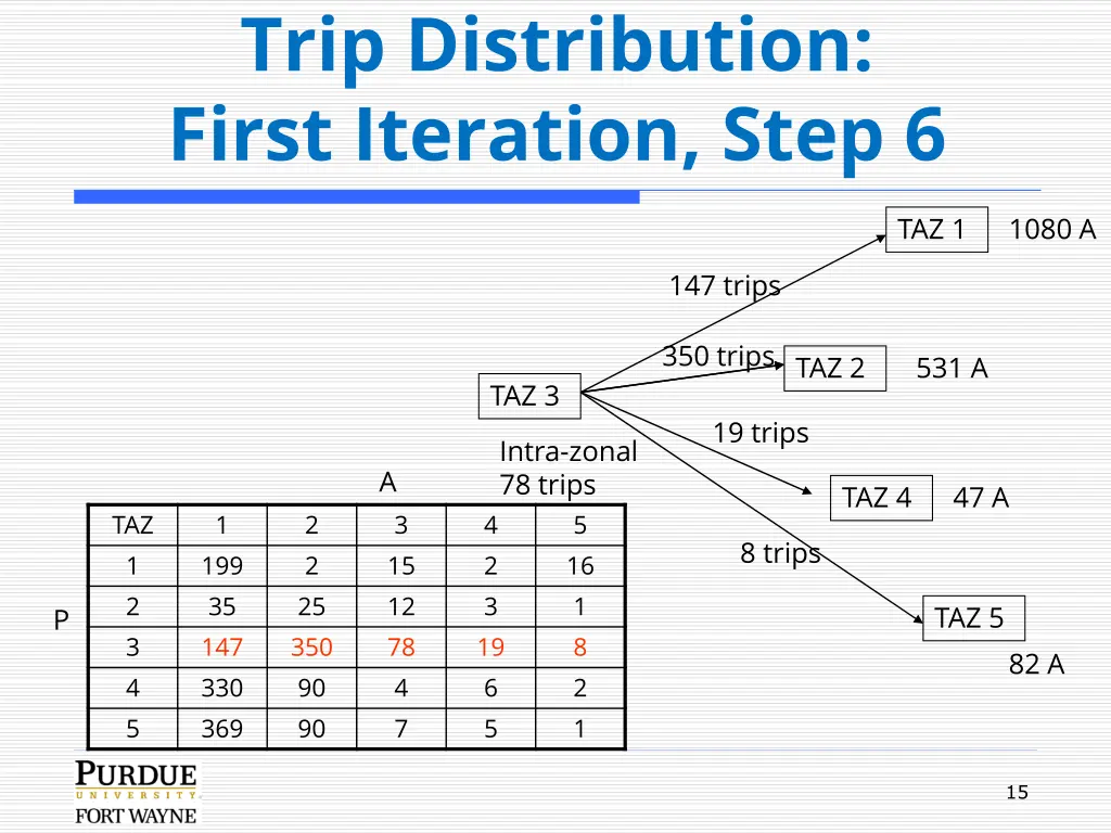 trip distribution first iteration step 6