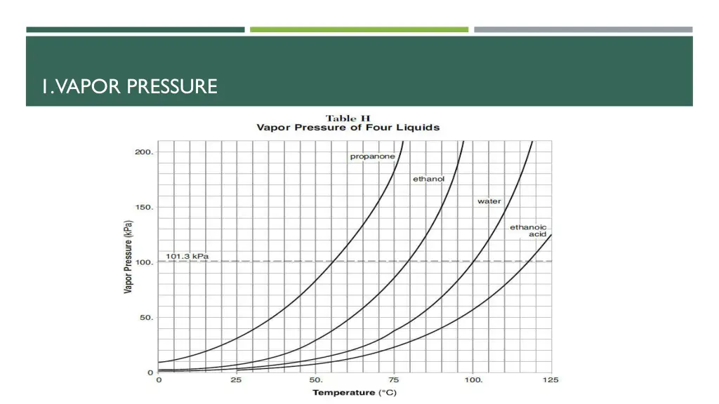 1 vapor pressure