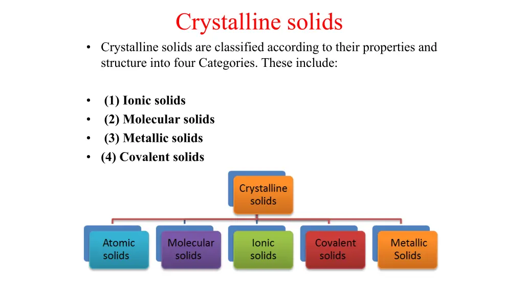 crystalline solids