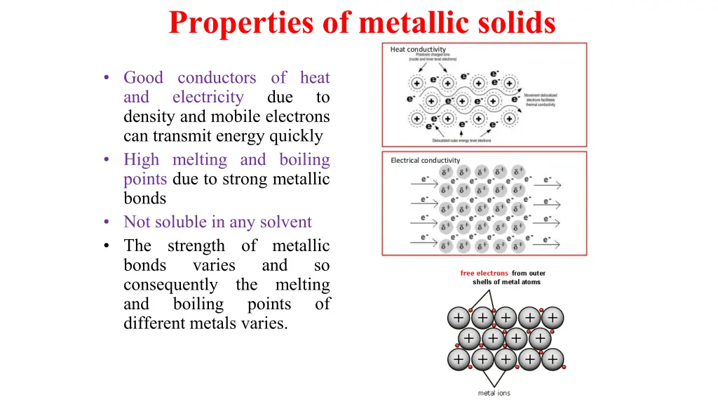 properties of metallic solids