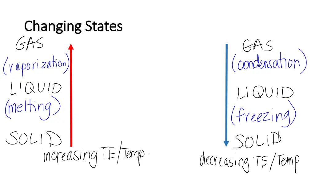 changing states changing states 1