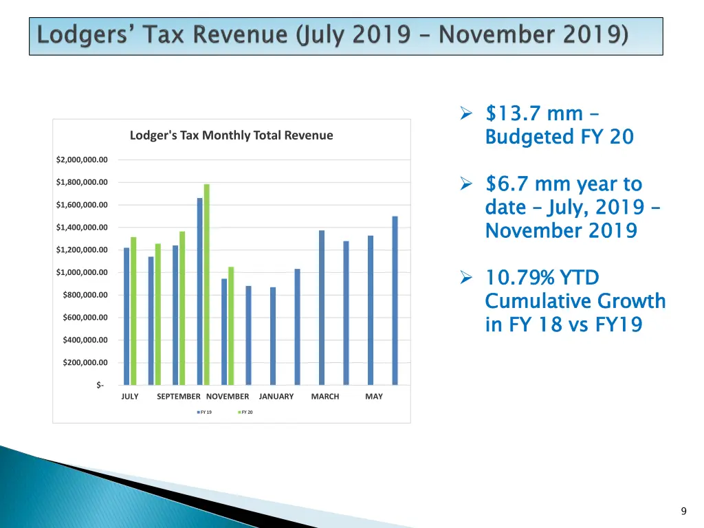 13 7 mm budgeted fy 20