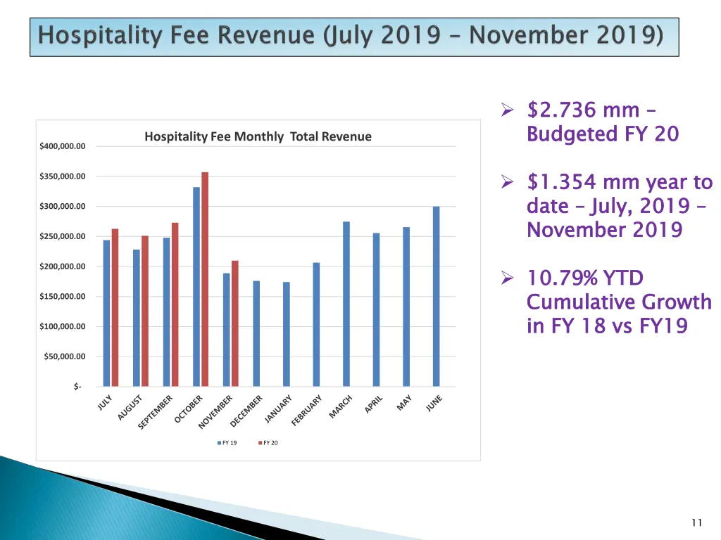 2 736 mm budgeted fy 20