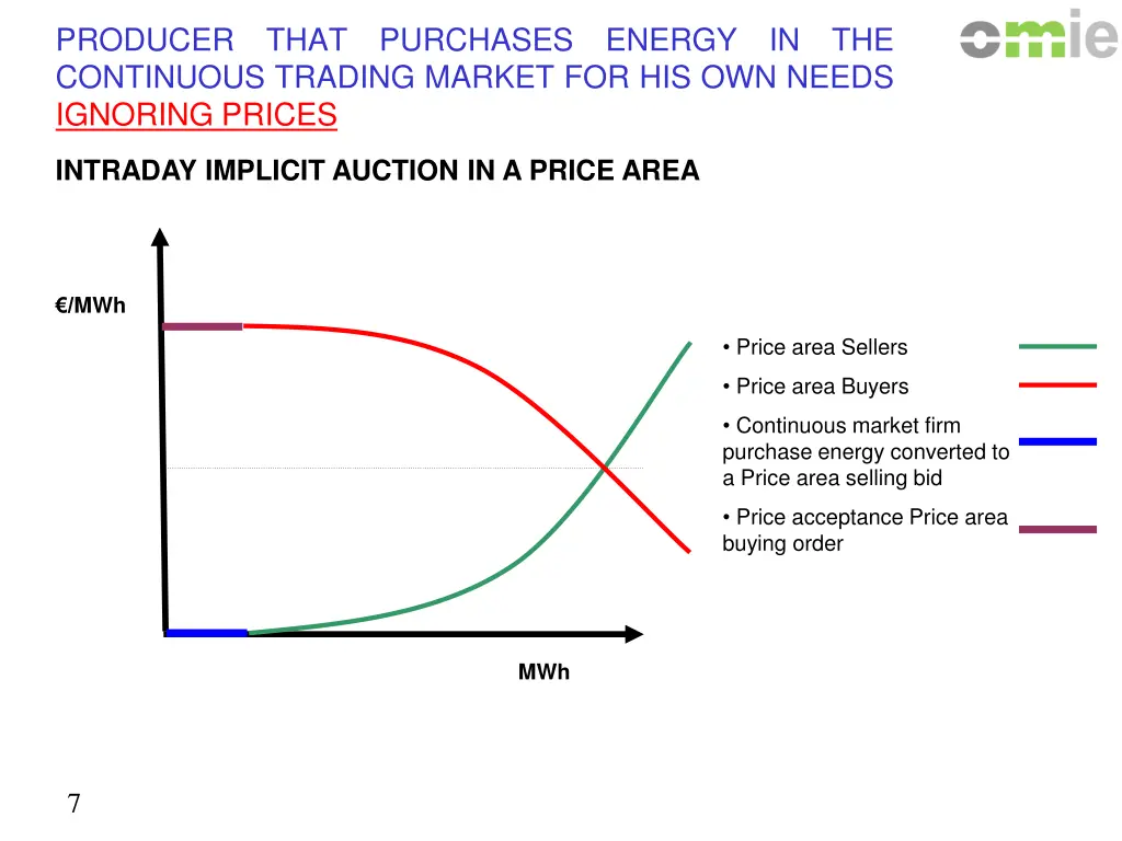 producer continuous trading market 1