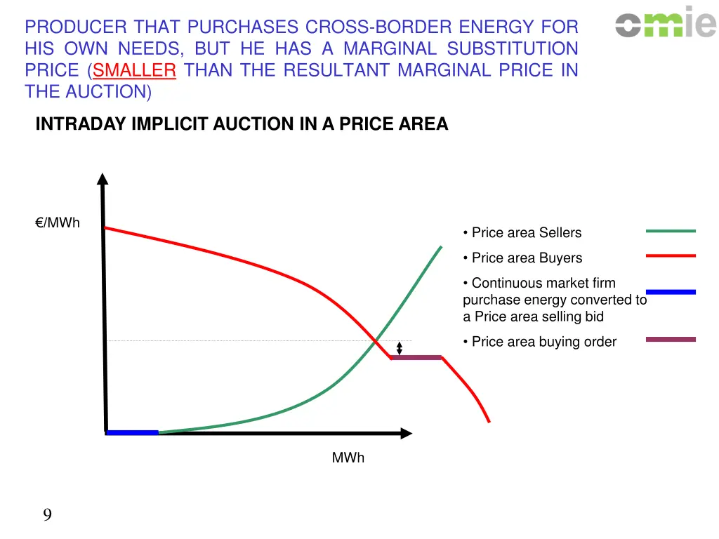 producer that purchases cross border energy