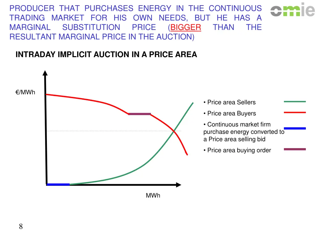 producer that purchases energy in the continuous