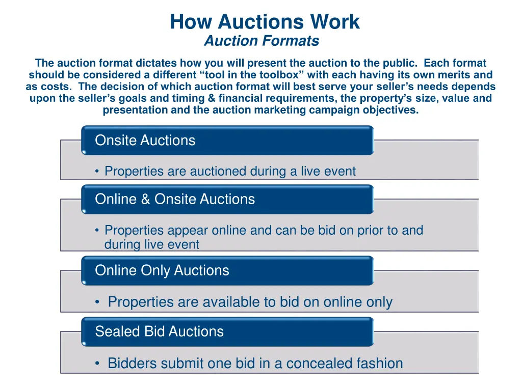 how auctions work 1