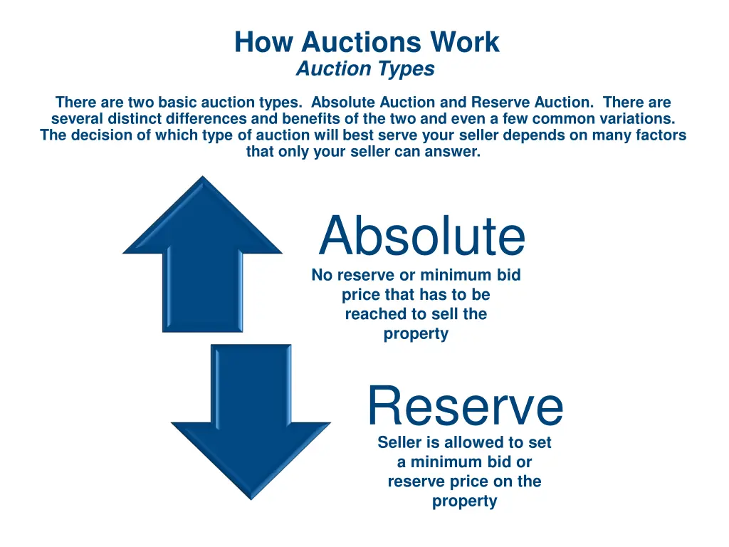 how auctions work