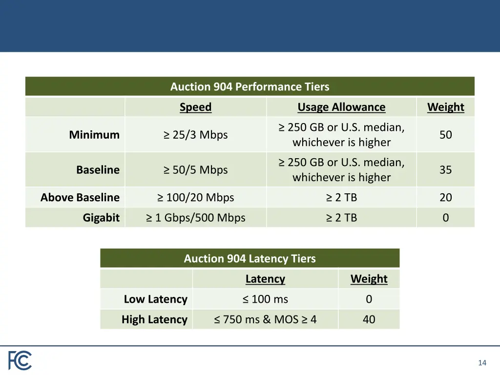 auction 904 performance tiers