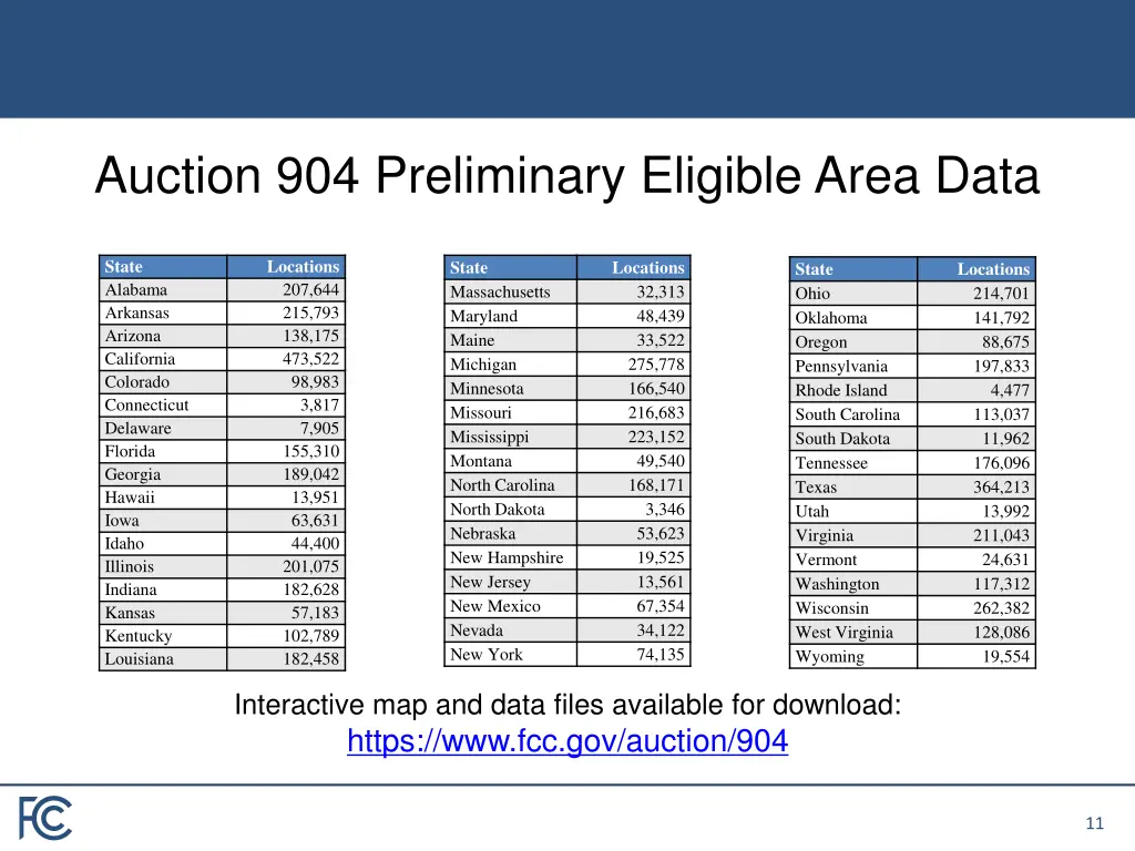 auction 904 preliminary eligible area data