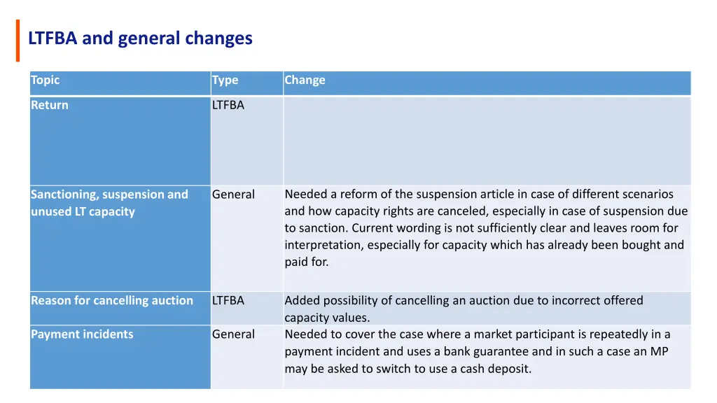 ltfba and general changes 1