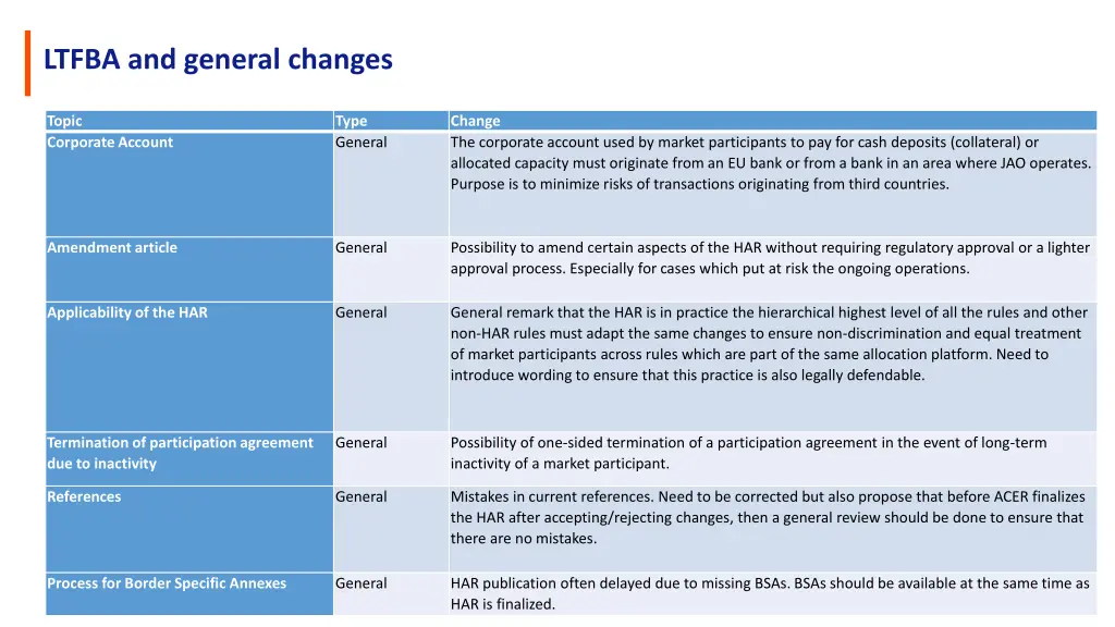 ltfba and general changes 2