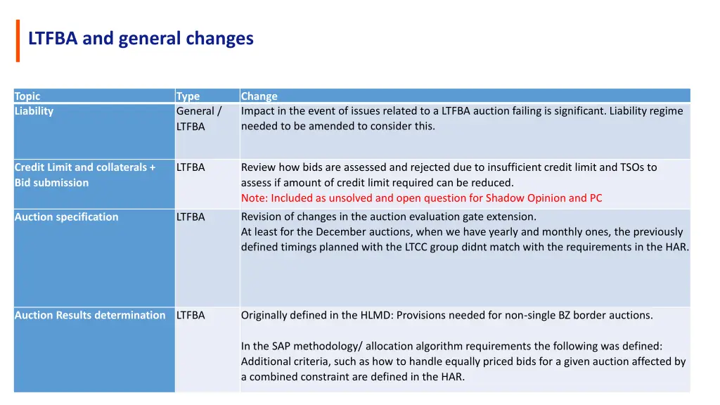 ltfba and general changes