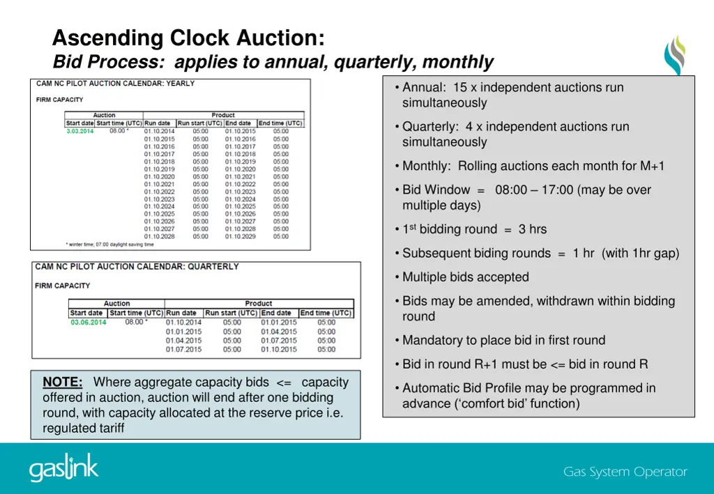 ascending clock auction bid process applies