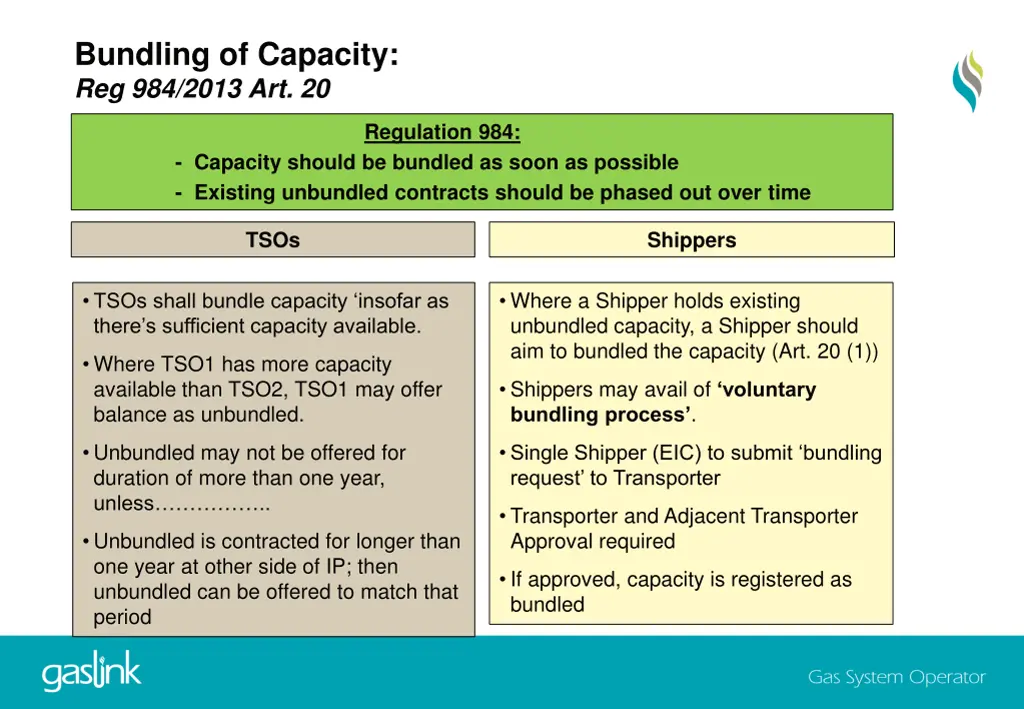 bundling of capacity reg 984 2013 art 20