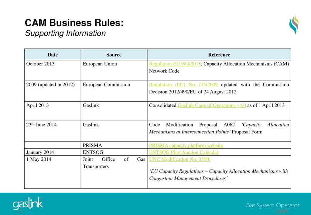 cam business rules supporting information