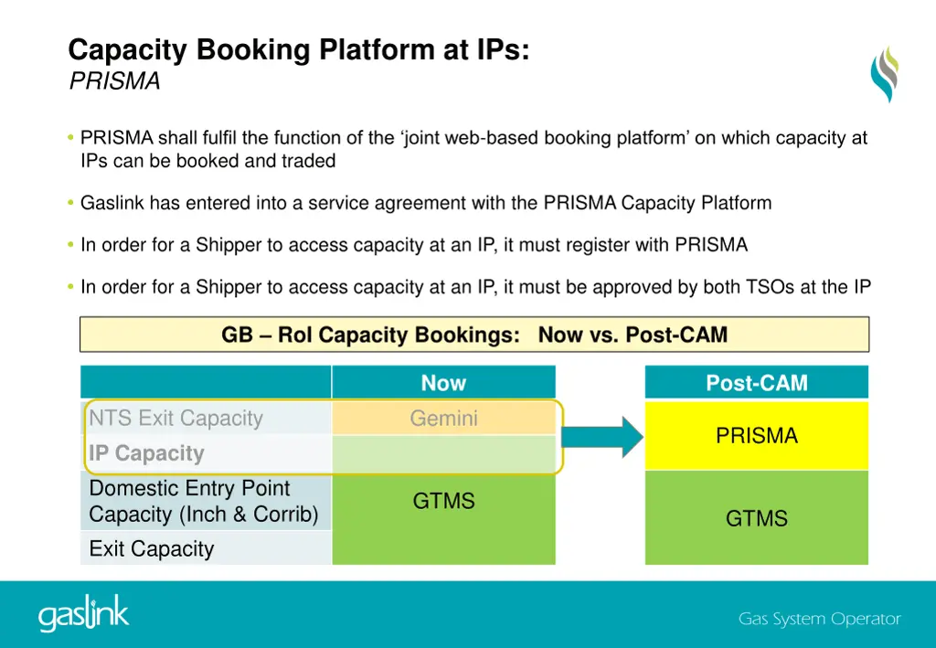 capacity booking platform at ips prisma