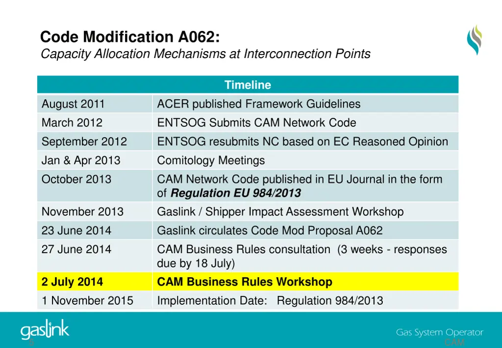 code modification a062 capacity allocation