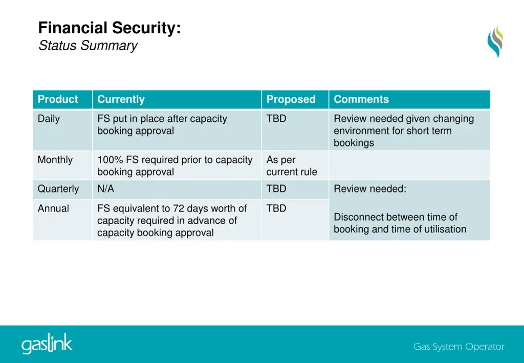 financial security status summary