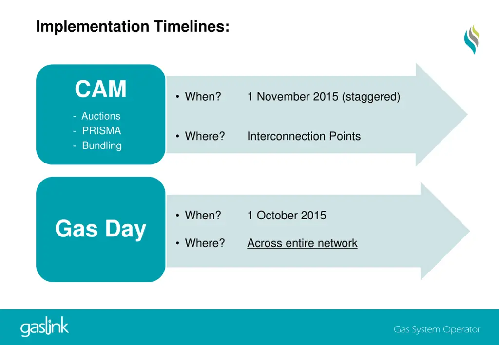 implementation timelines