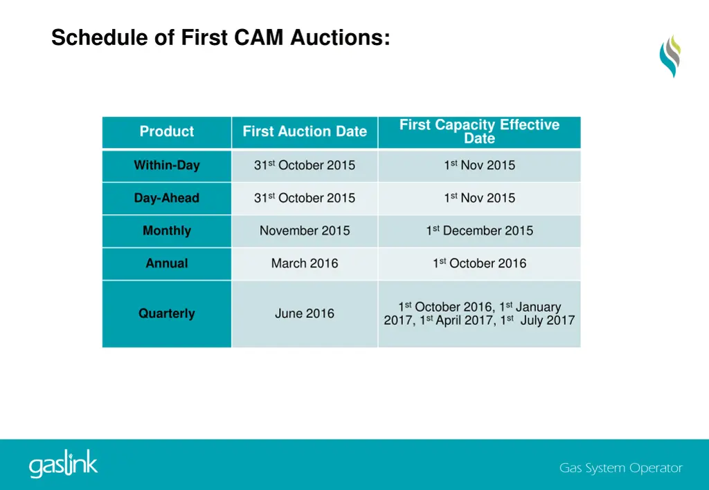 schedule of first cam auctions